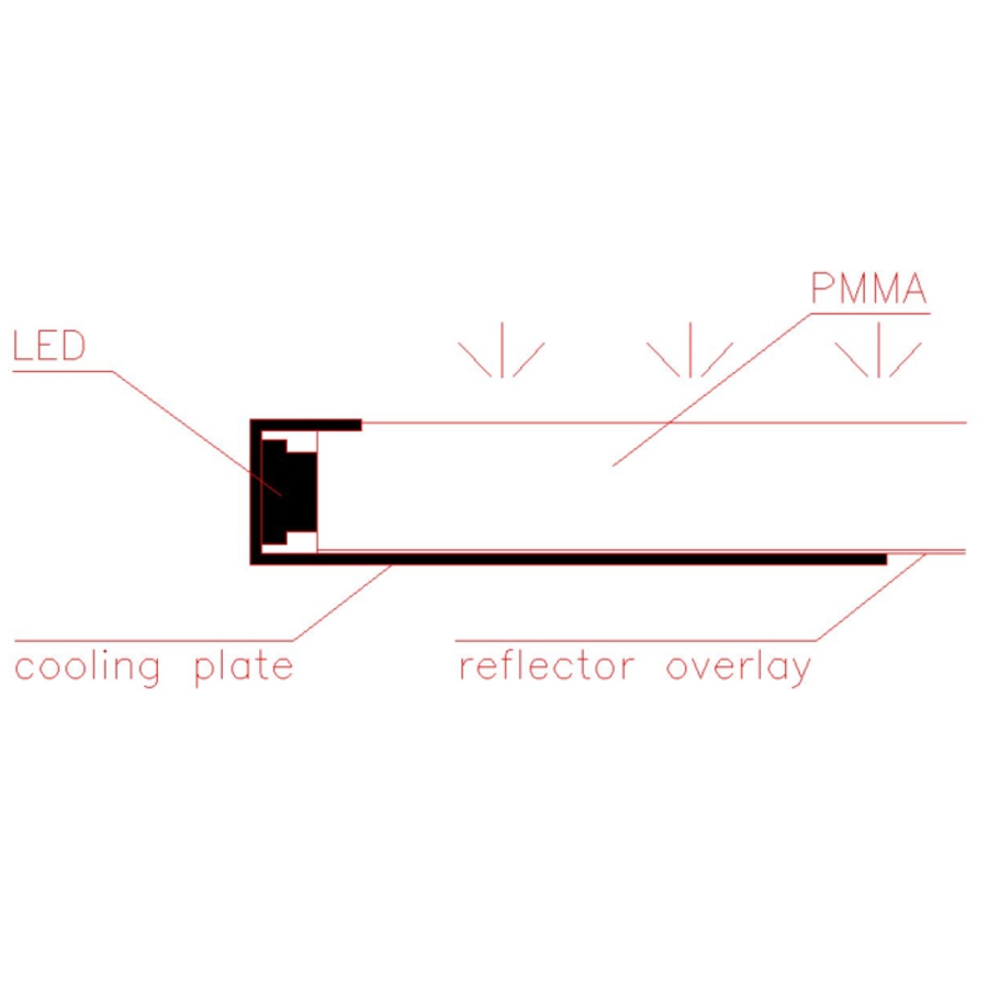 LED Flatlight, LED-Flatlight, LED Panel, Flächenlicht, LED